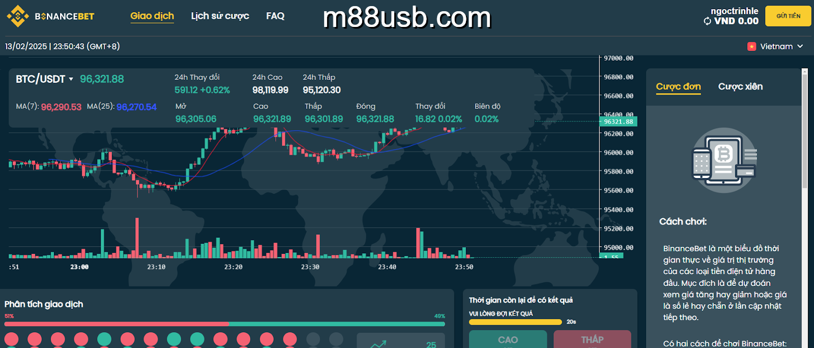 Giao diện cược Trading tại nhà cái M88